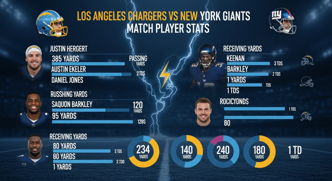 Los Angeles Chargers vs New York Giants Match Player Stats