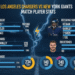Los Angeles Chargers vs New York Giants Match Player Stats