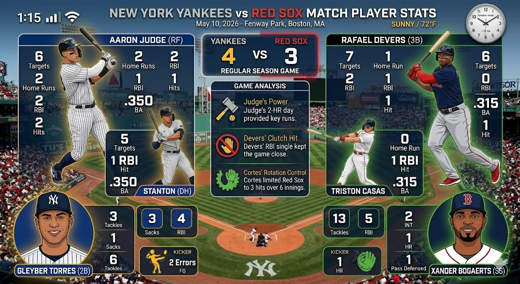 New York Yankees vs Red Sox Match Player Stats: 2026 Game Guide