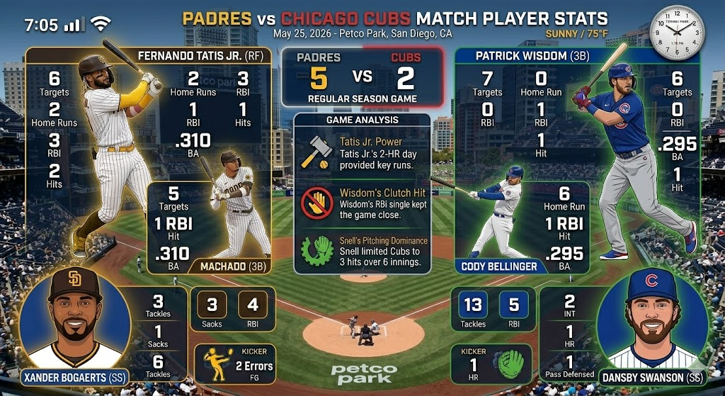 Padres vs Chicago Cubs Match Player Stats: Full Box Score & Analysis